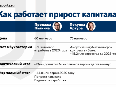 Прирост капитала «Наполи»: в чем разница с делом «Ювентуса»