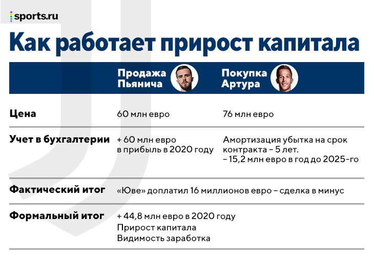 Preview Прирост капитала «Наполи»: в чем разница с делом «Ювентуса»