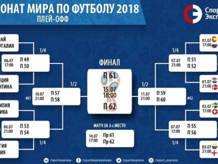 Италия на чемпионате мира: возможные соперники в плей-офф